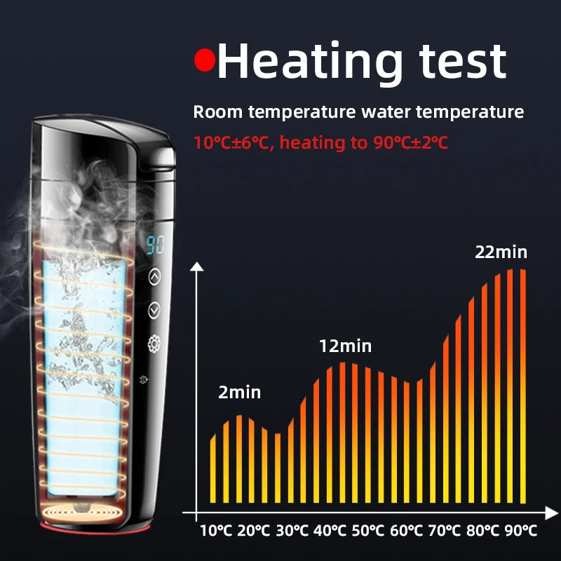 Smart Car Heating Cup 12V with temperature control